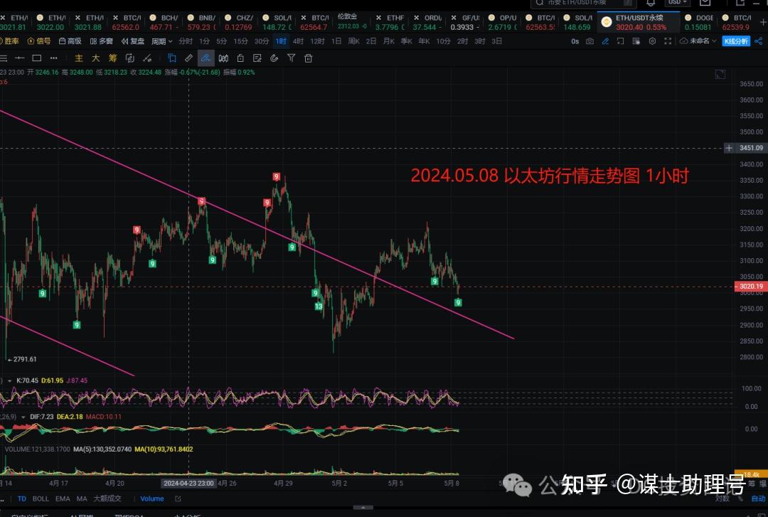 以太坊价格行情(以太坊价格行情美元发币多少人民币)