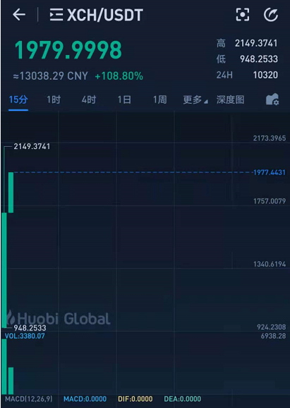 奇亚币价格(奇亚币价格今日行情)