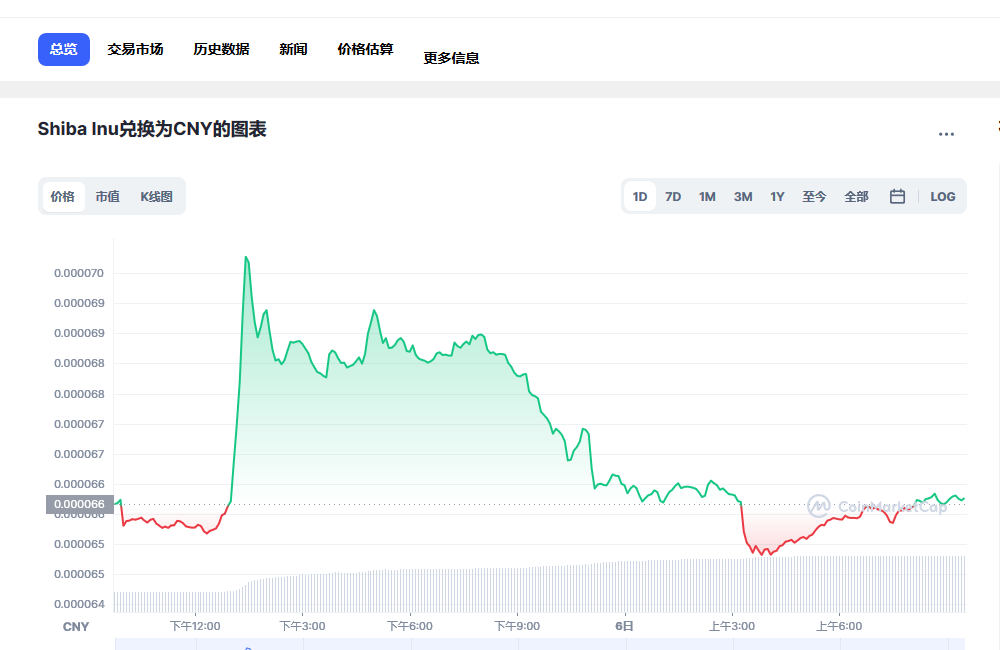 SHIB币最新价格(shib币最新价格分析)
