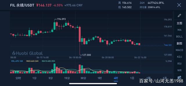 fil币价格今日行情(fil币价格今日行情fil币价格今日行情困难怎么办)