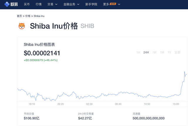 SHIB币最新价格(shib币最新价格表)