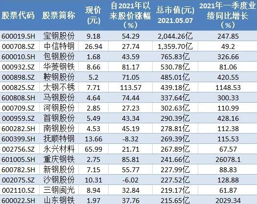 数字货币股票龙头股有哪些(数字货币股票龙头股有哪些A股)