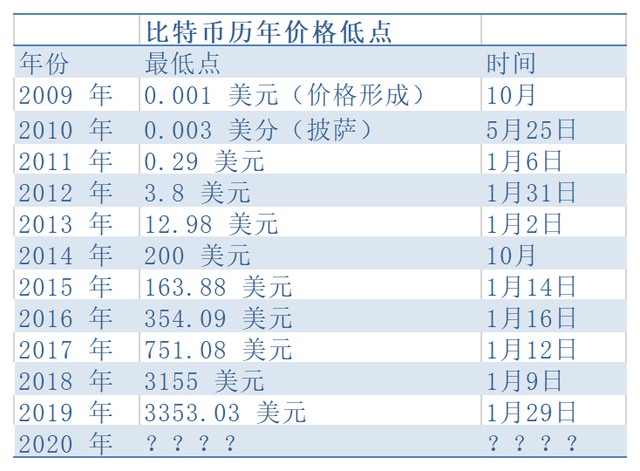 比特币价格今日(比特币价格今日行情走势)