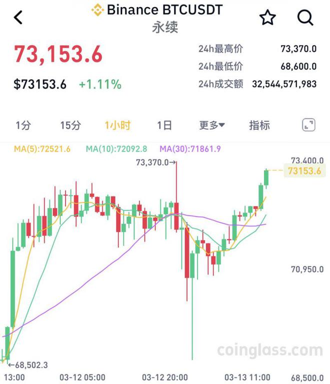 比特币价格今日(比特币价格今日行情走势)