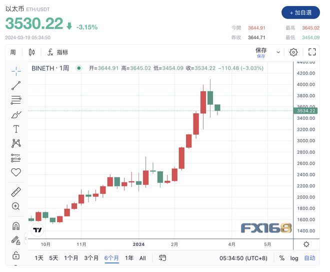 比特币价格(比特币价格实时行情走势图表)