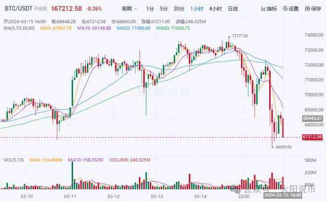 比特币价格(比特币价格今日行情价格)