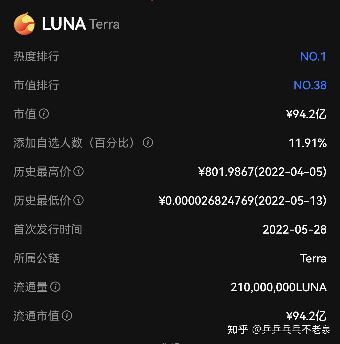 LUNA币走势(luna币未来价格预测)