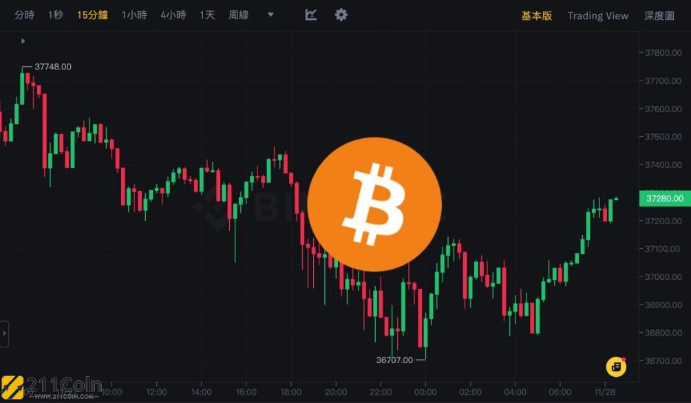 比特币行情最新价格(比特币行情最新价格美元)