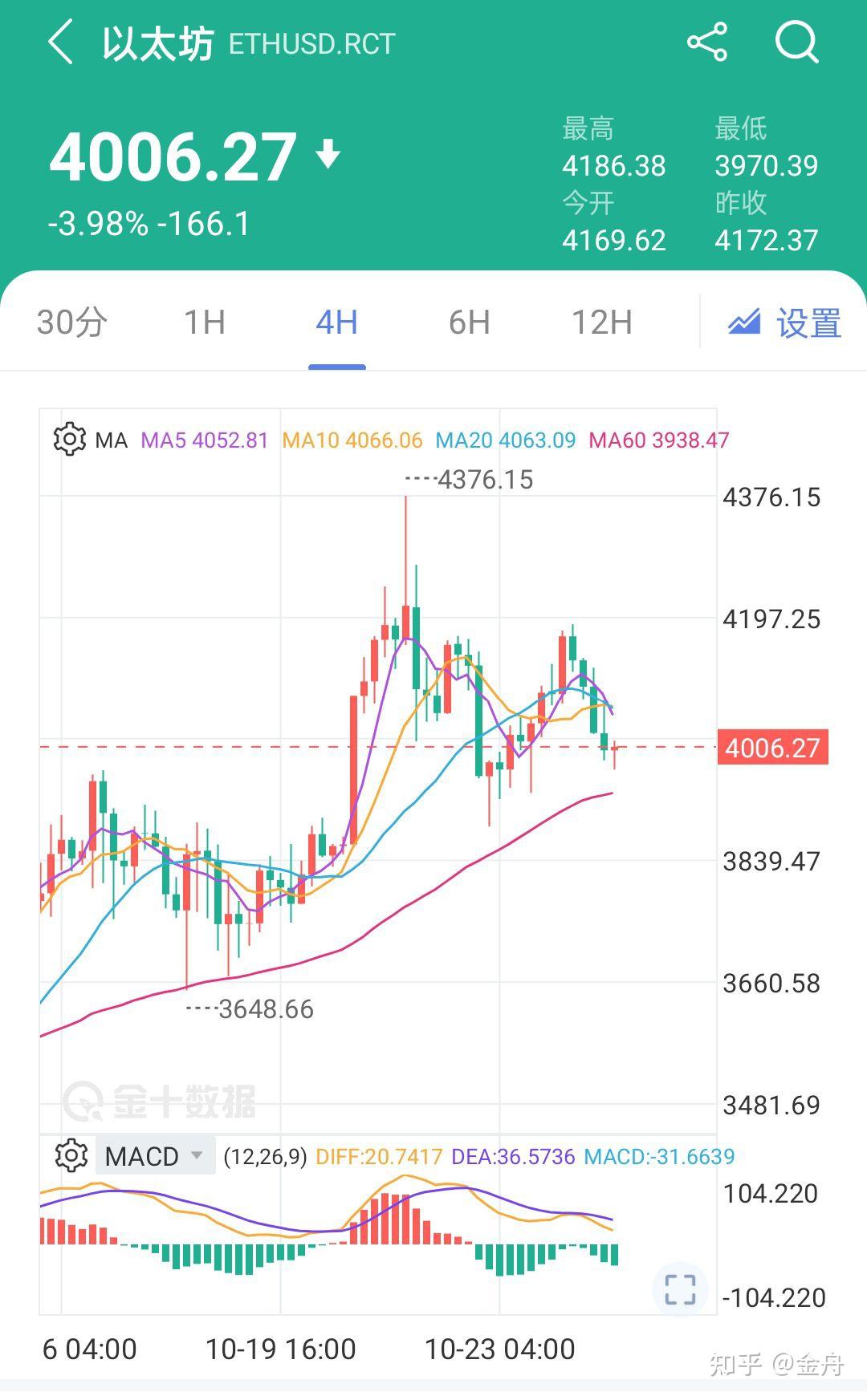 比特币价格今日行情(比特币价格今日行情多少钱一个)