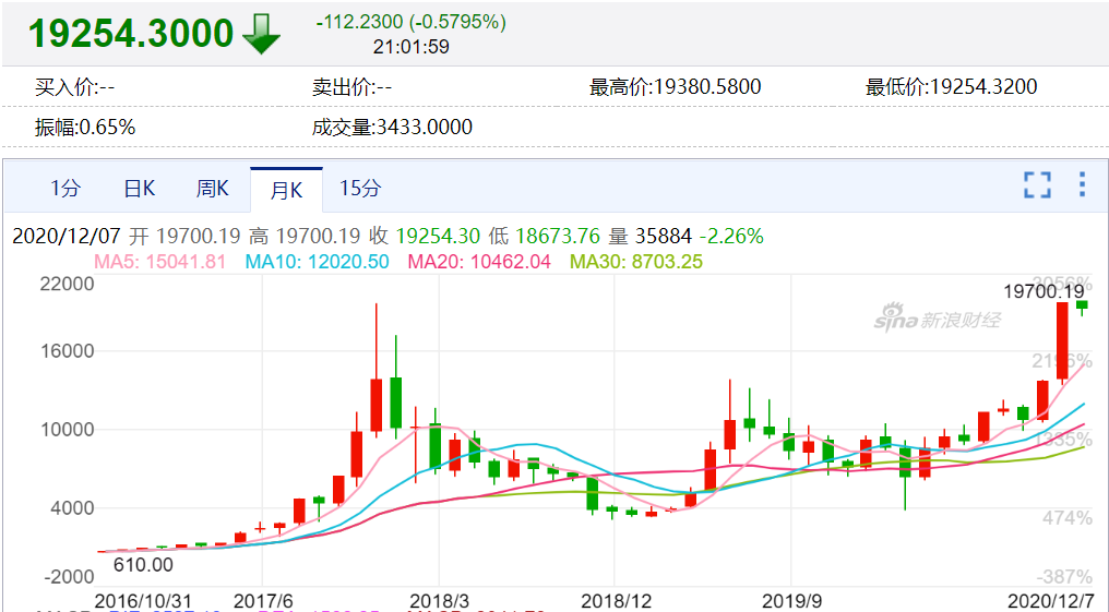 比特币价格今日行情(比特币价格今日行情下)