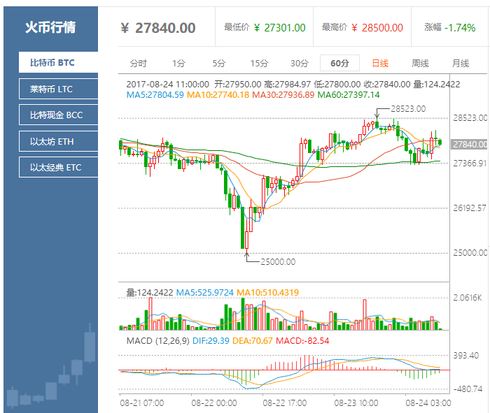 莱特币行情(莱特币行情价格美元)