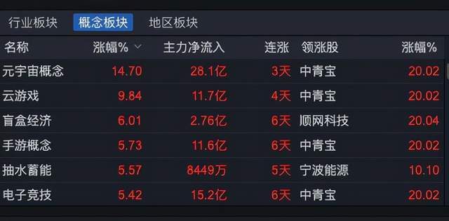 元宇宙概念股(元宇宙概念股票)