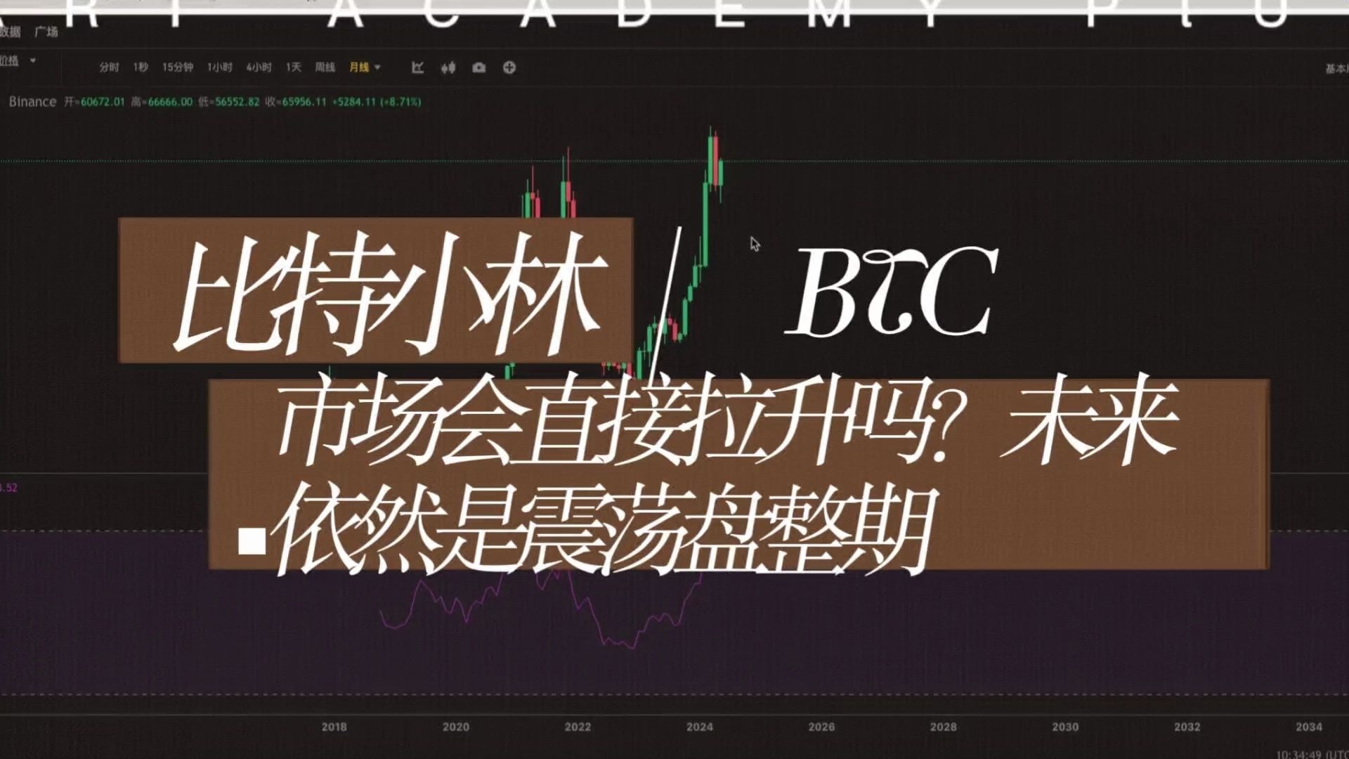 比特币行情(比特币行情走势k线图)