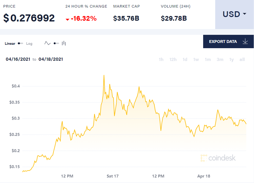 比特币价格今日行情(比特币价格今日行情走势分析美元)
