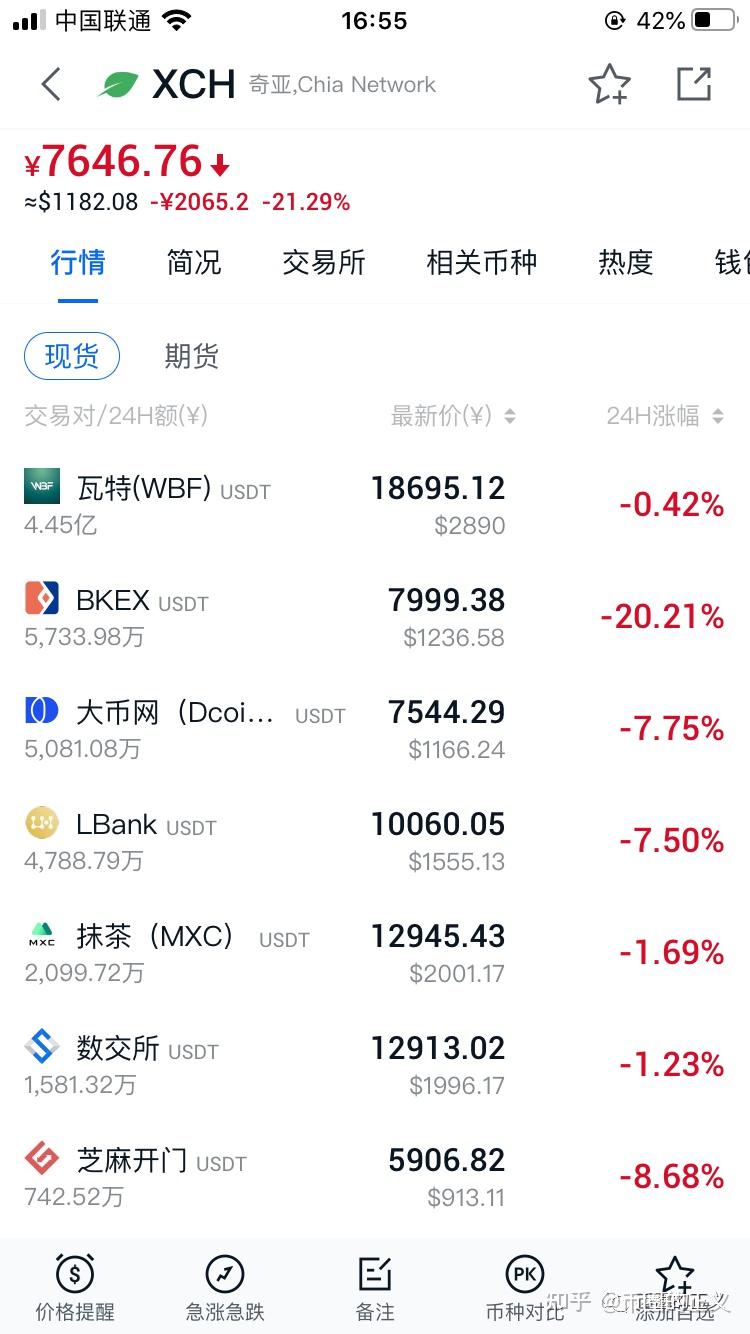 奇亚币价格(奇亚币价格币行情)