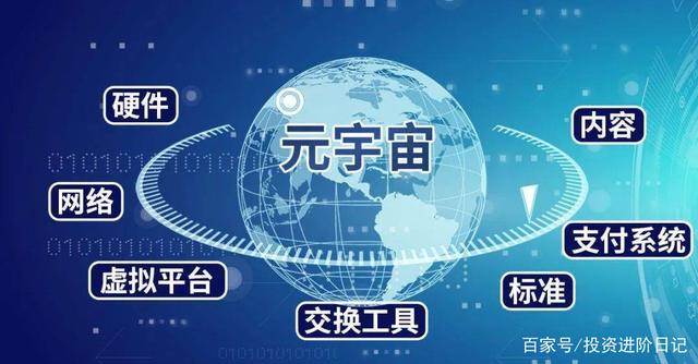 元宇宙概念股(元宇宙概念股龙头有哪些)