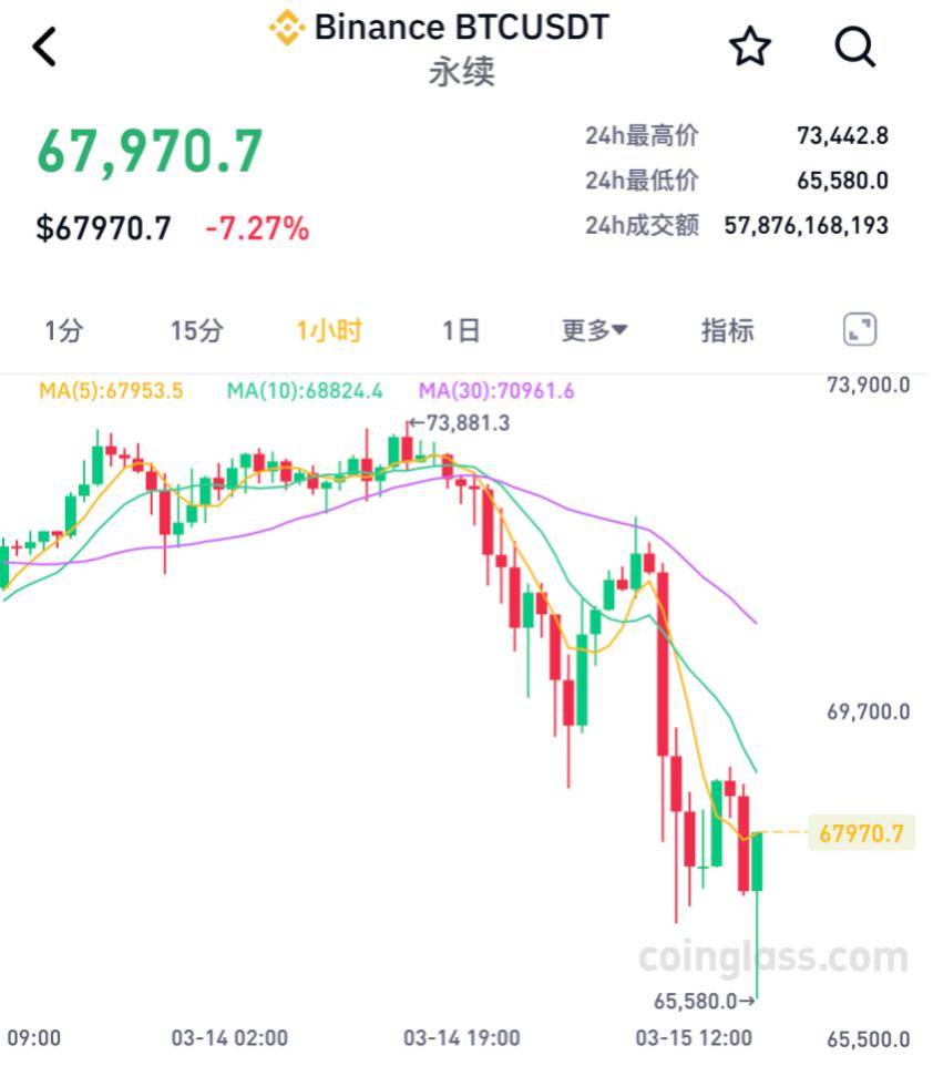 比特币今日价格(比特币今日价格行情以太坊实时行情)