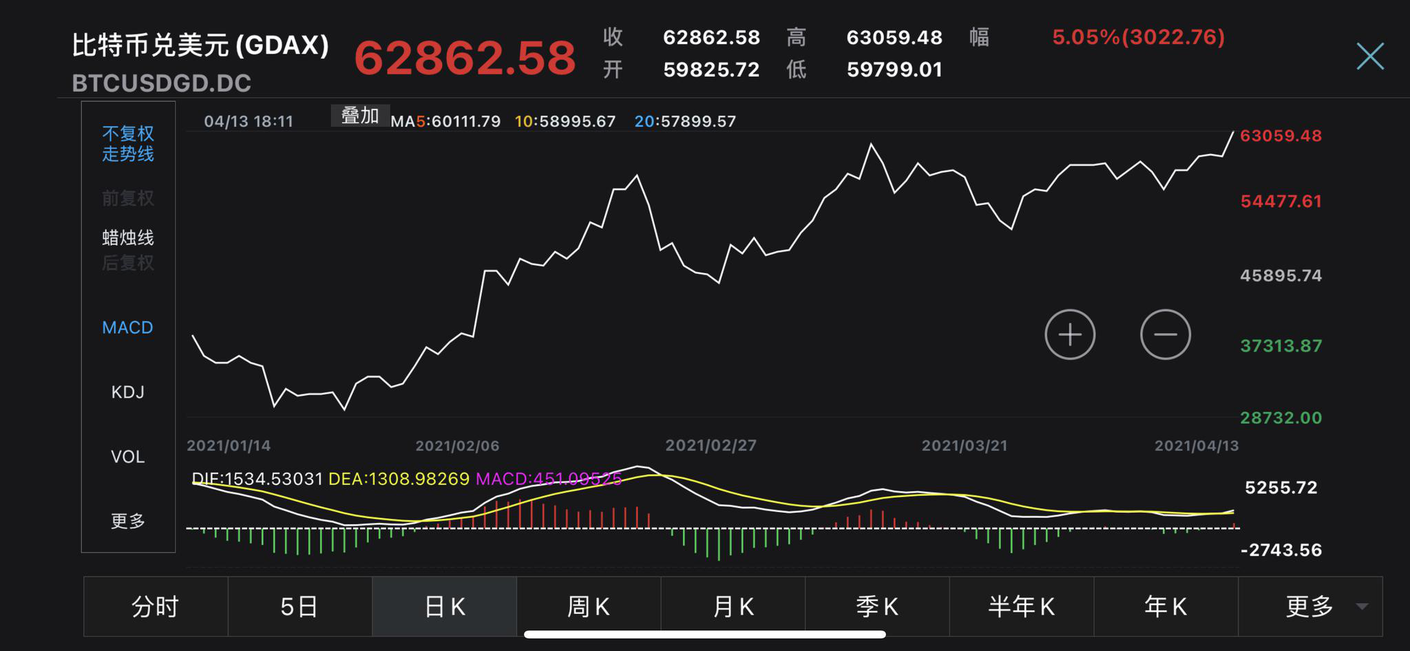 比特币行情最新价格(比特币行情最新价格一览表)