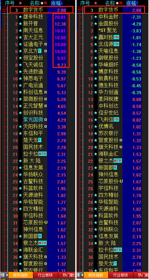 数字货币股票龙头股有哪些(数字货币股票龙头股有哪些公司)