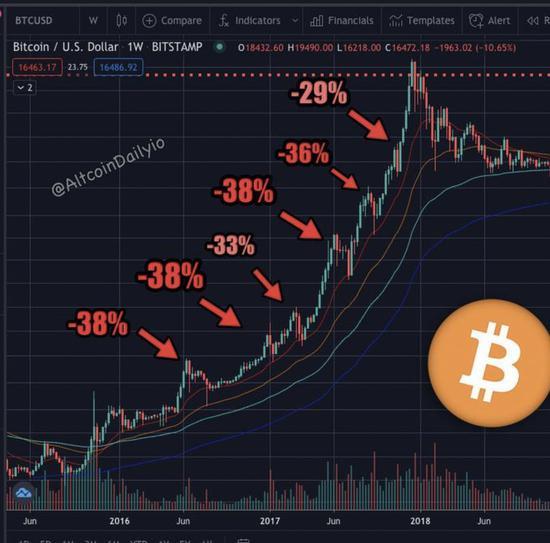 btc38(以前有个btc38的网站是什么)