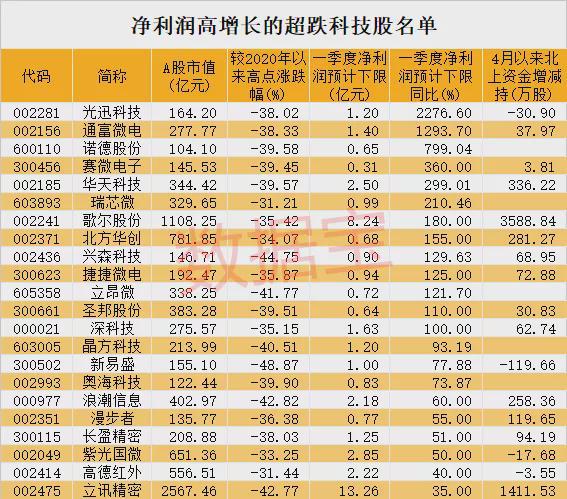 数字货币股票龙头股有哪些(数字货币股票龙头股有哪些公司)