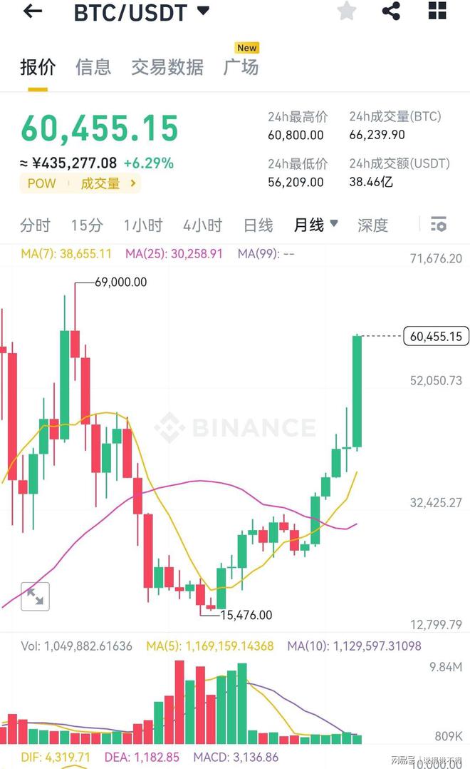 比特币行情(2024年比特币行情)