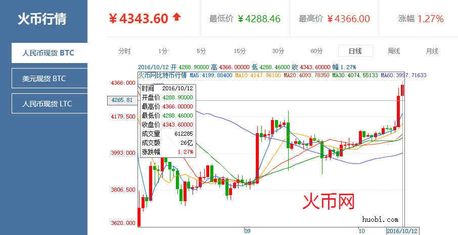 比特币今日的最新价格(比特币今日最新价格新行情走势YFI)