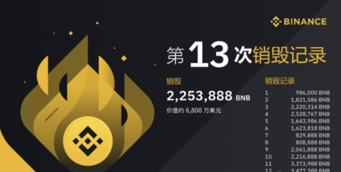 币安BNB(bnb币实时行情)