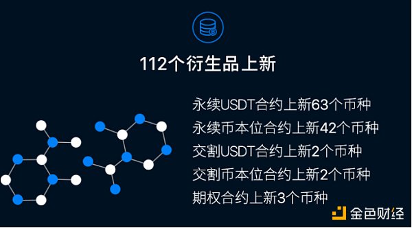 okex合约交易(okex合约交易手续费是多少)