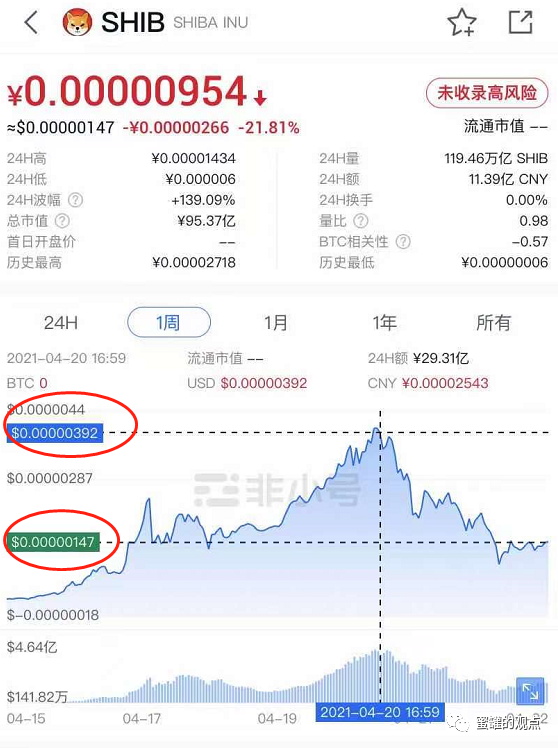 奇亚币价格(奇亚币价格今日行情fil)