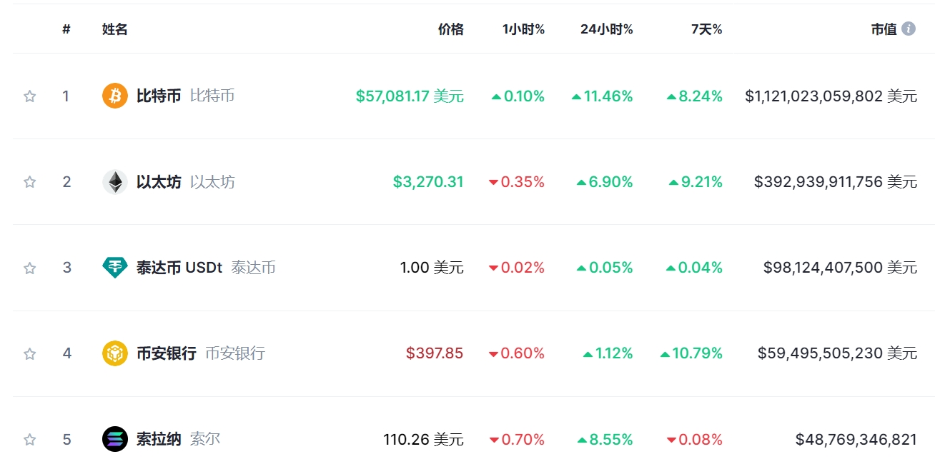 比特币价格今日(比特币价格今日行情走势分析)