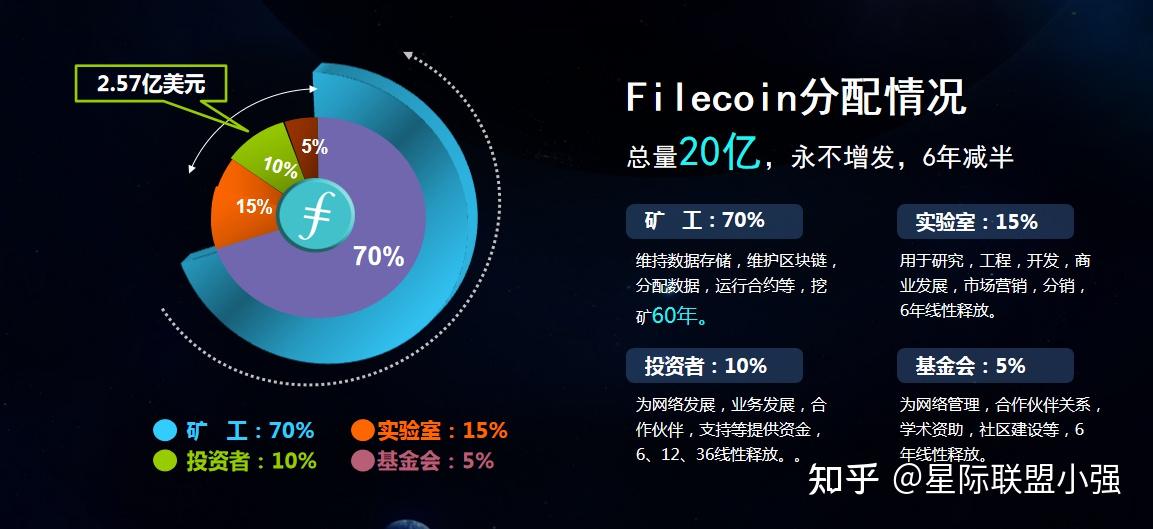 FILECOIN(filecoin骗局实锤)