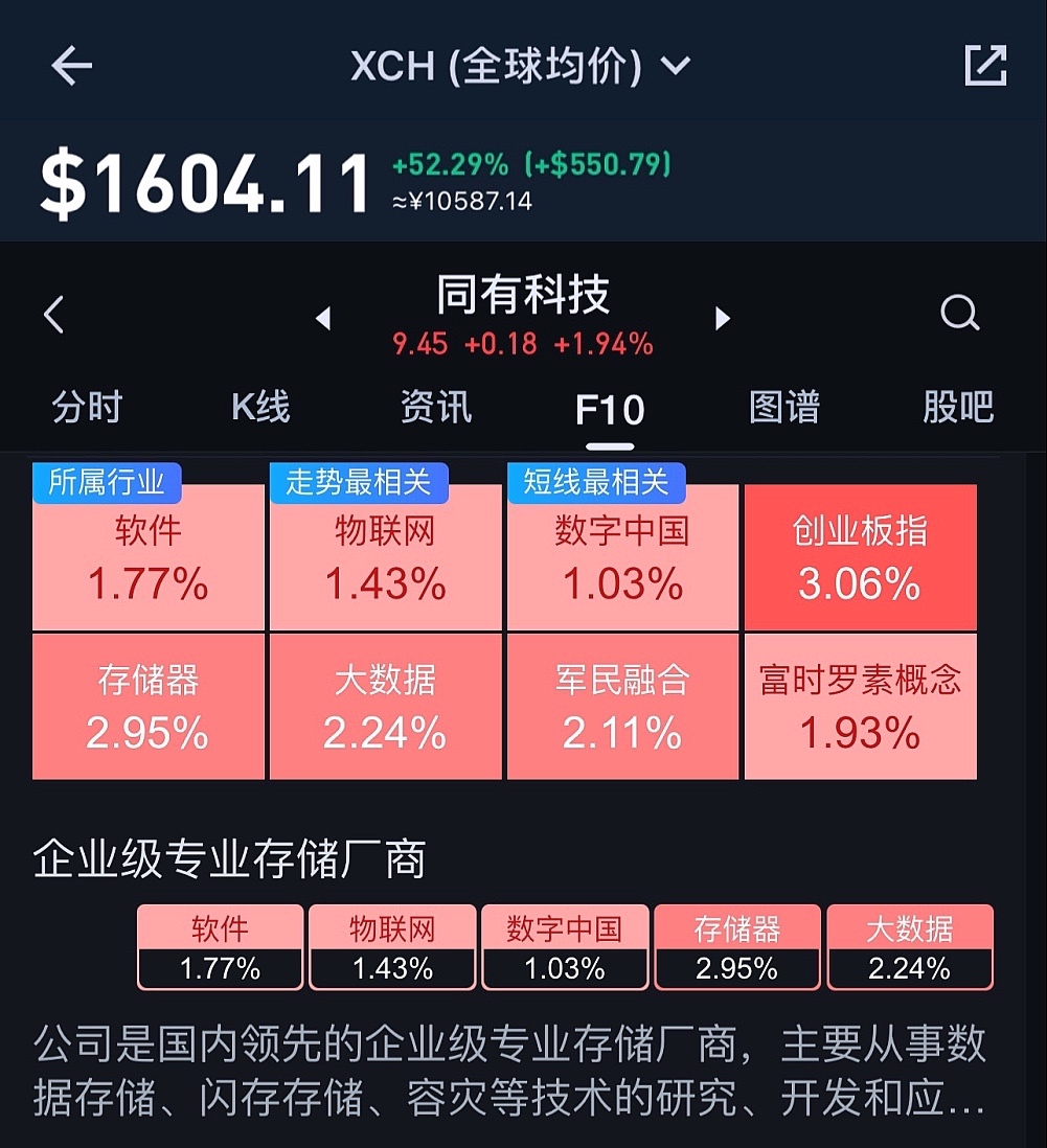 奇亚币价格(奇亚币价格实时行情走势图)
