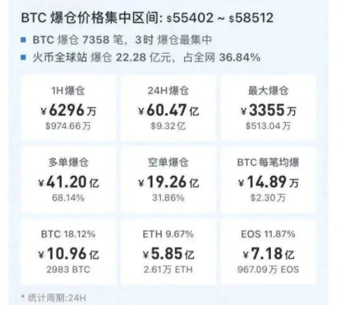 比特币行情(比特币行情今日价格)