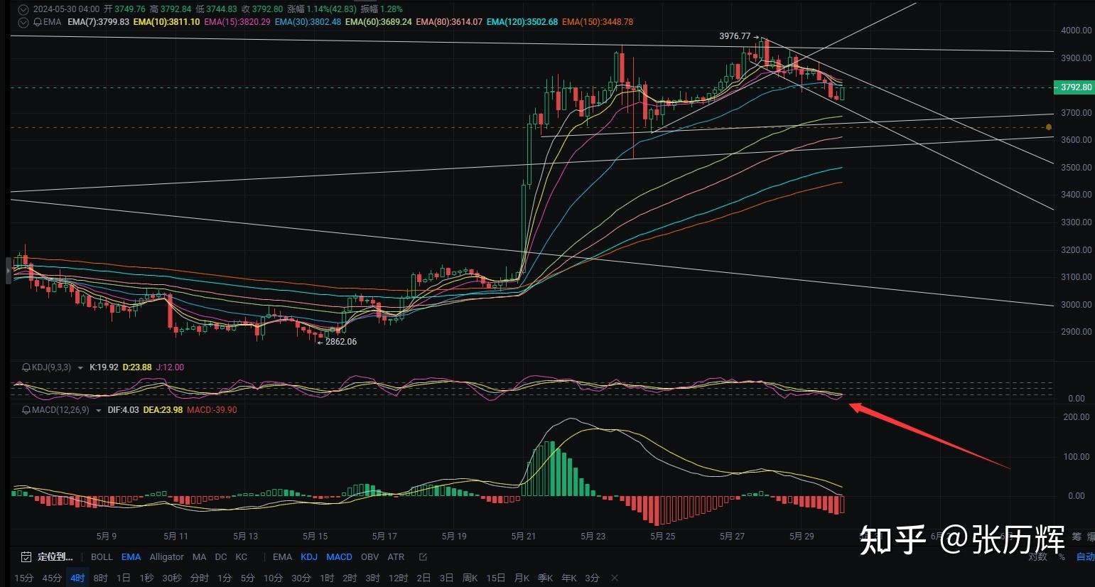ETH价格今日行情(eth价格今日行情币币情)