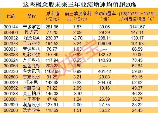 元宇宙概念股(称为元宇宙第一股的是哪家公司)