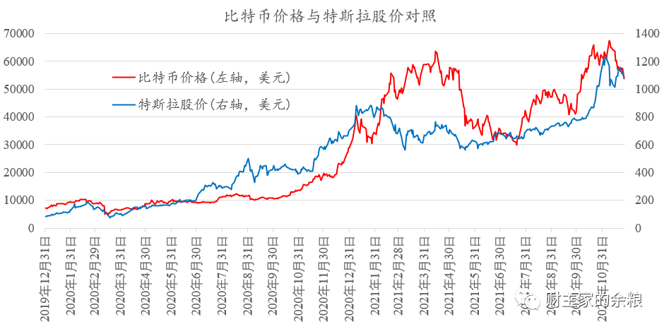 比特币行情最新价格(比特币行情走势k线图)