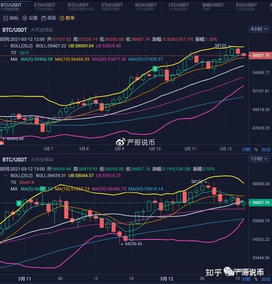 以太坊价格行情(以太坊价格行情分析)