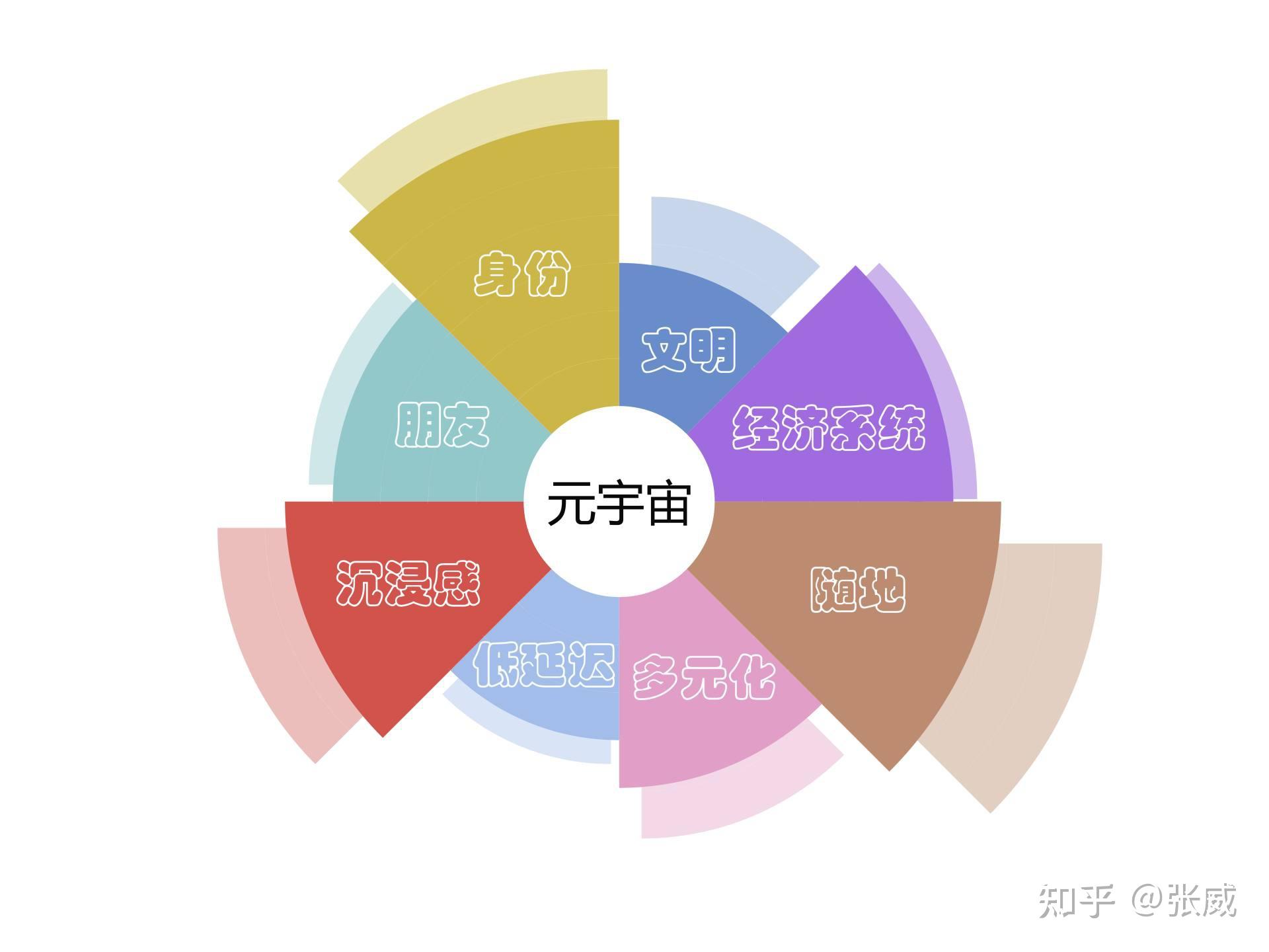 元宇宙是什么意思(元宇宙是什么意思 知乎)