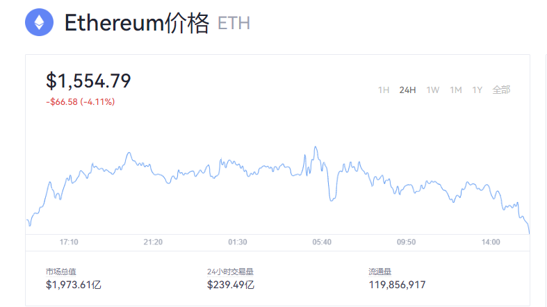 以太坊价格行情(以太坊价格行情 币排名网)