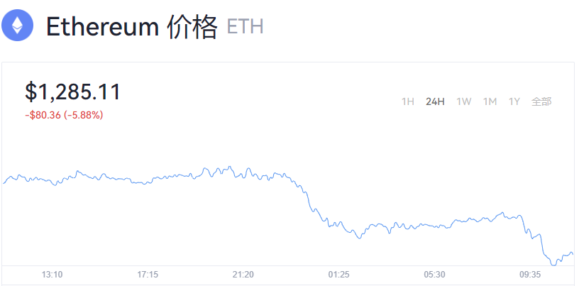 以太坊价格行情(以太坊价格行情走势图)