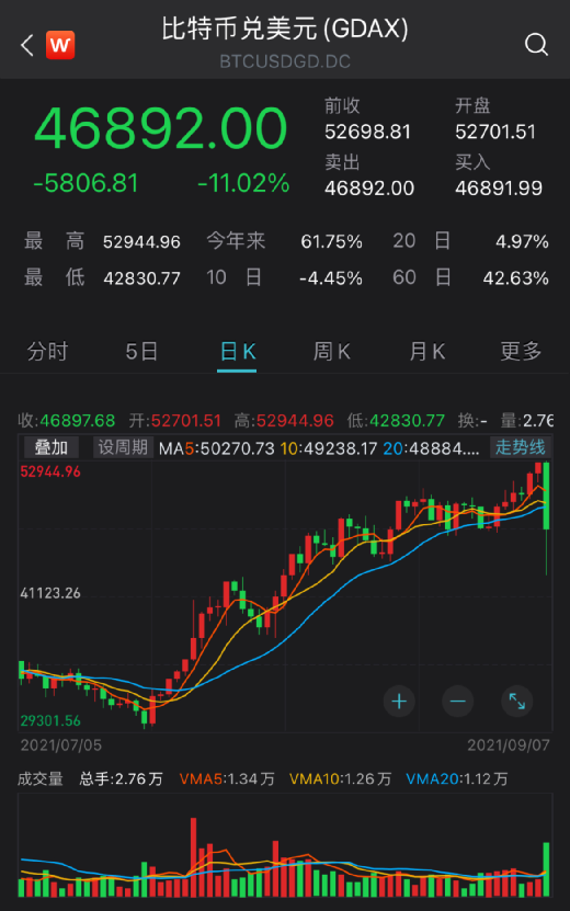莱特币行情(莱特币行情今日价格上涨)
