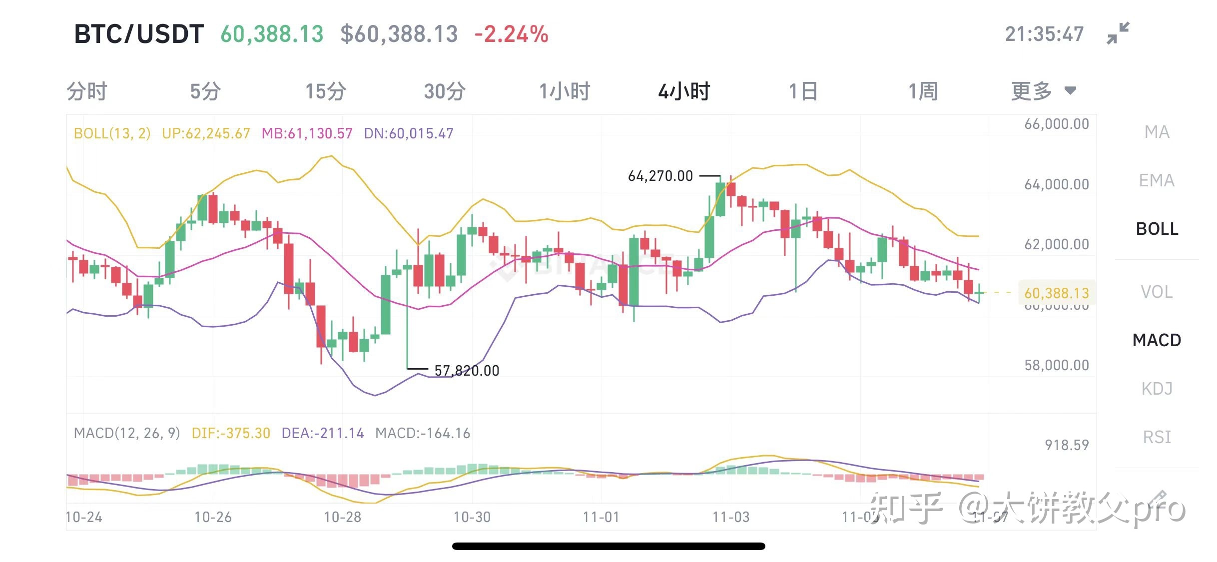 ETH价格今日行情(eth价格今日行情预计走向)