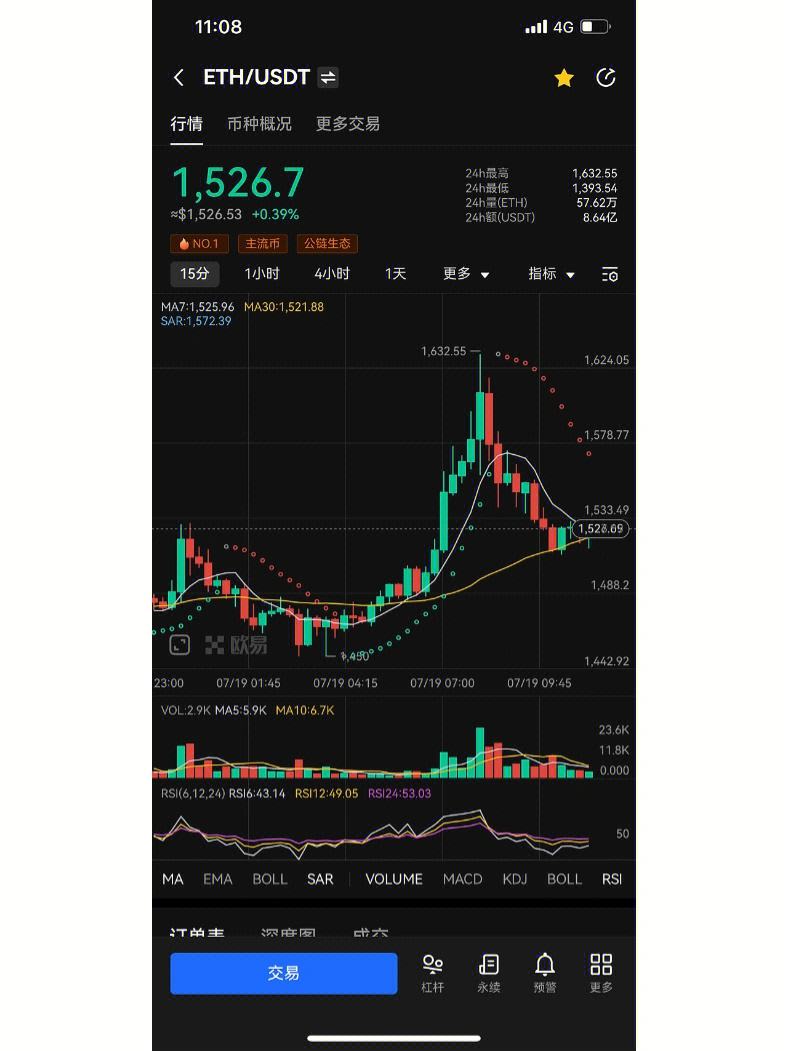 ETH价格今日行情(eth价格今日行情 币排名网)