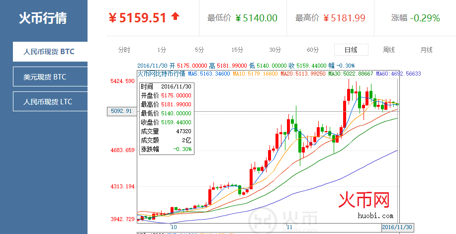 比特币行情最新价格(比特币行情最新价格 币排名网)