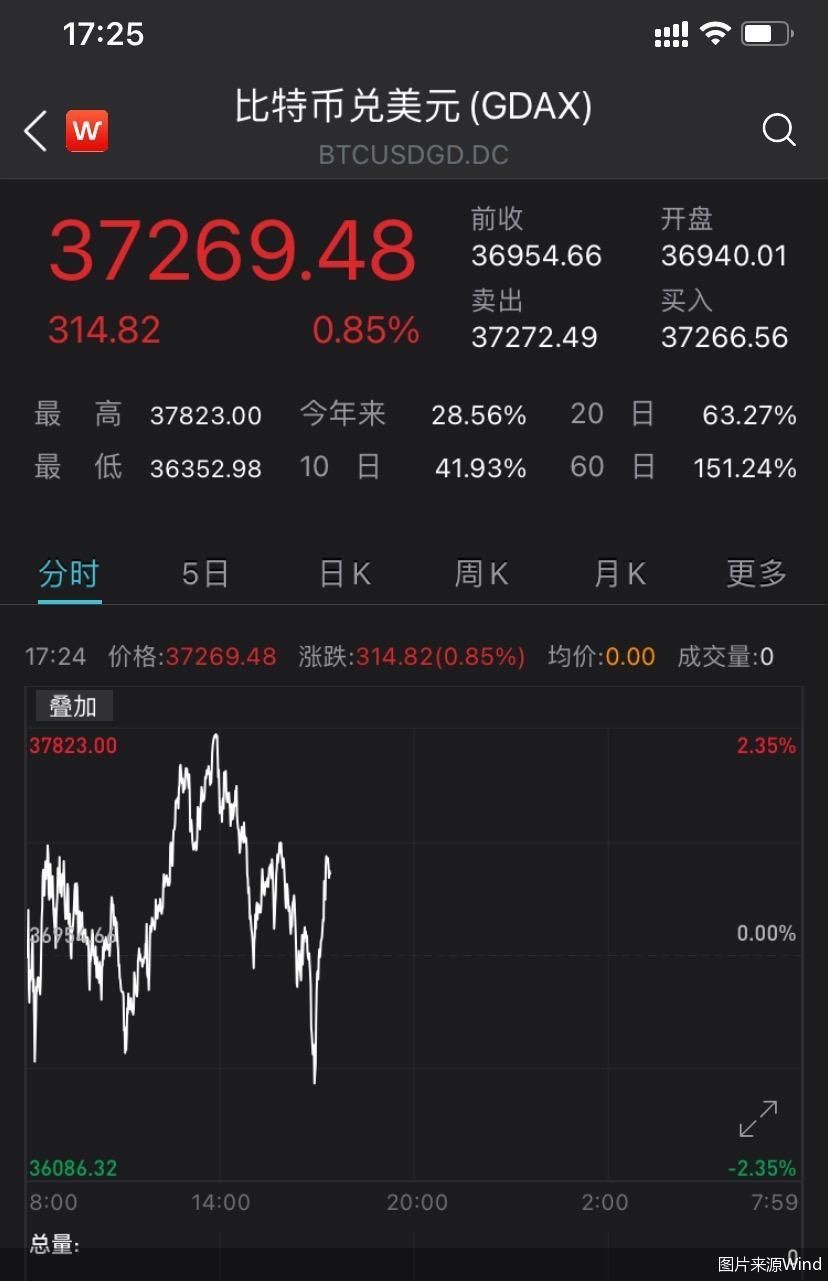 比特币行情最新价格(比特币行情最新价格美金)