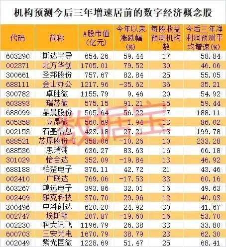 数字货币股票龙头股有哪些(数字货币股票最有潜力的股票)