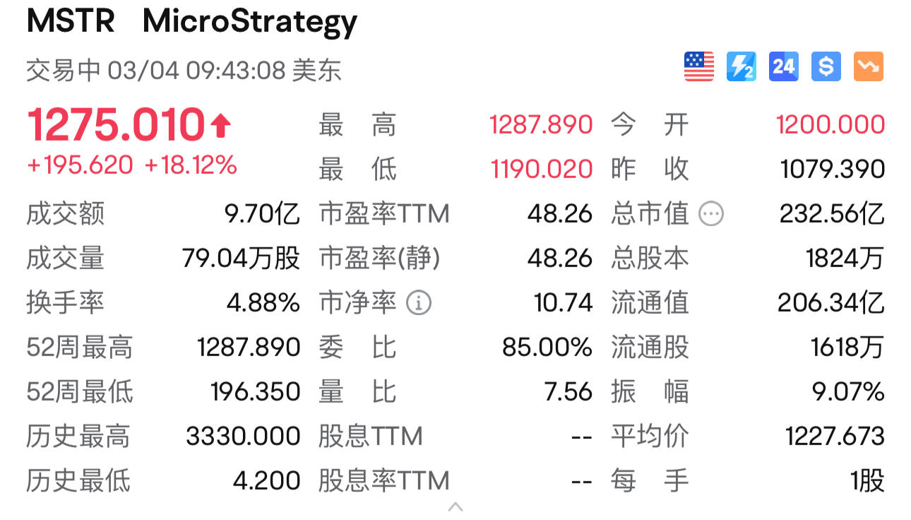 比特币行情最新价格(币赢交易所app官网下载)