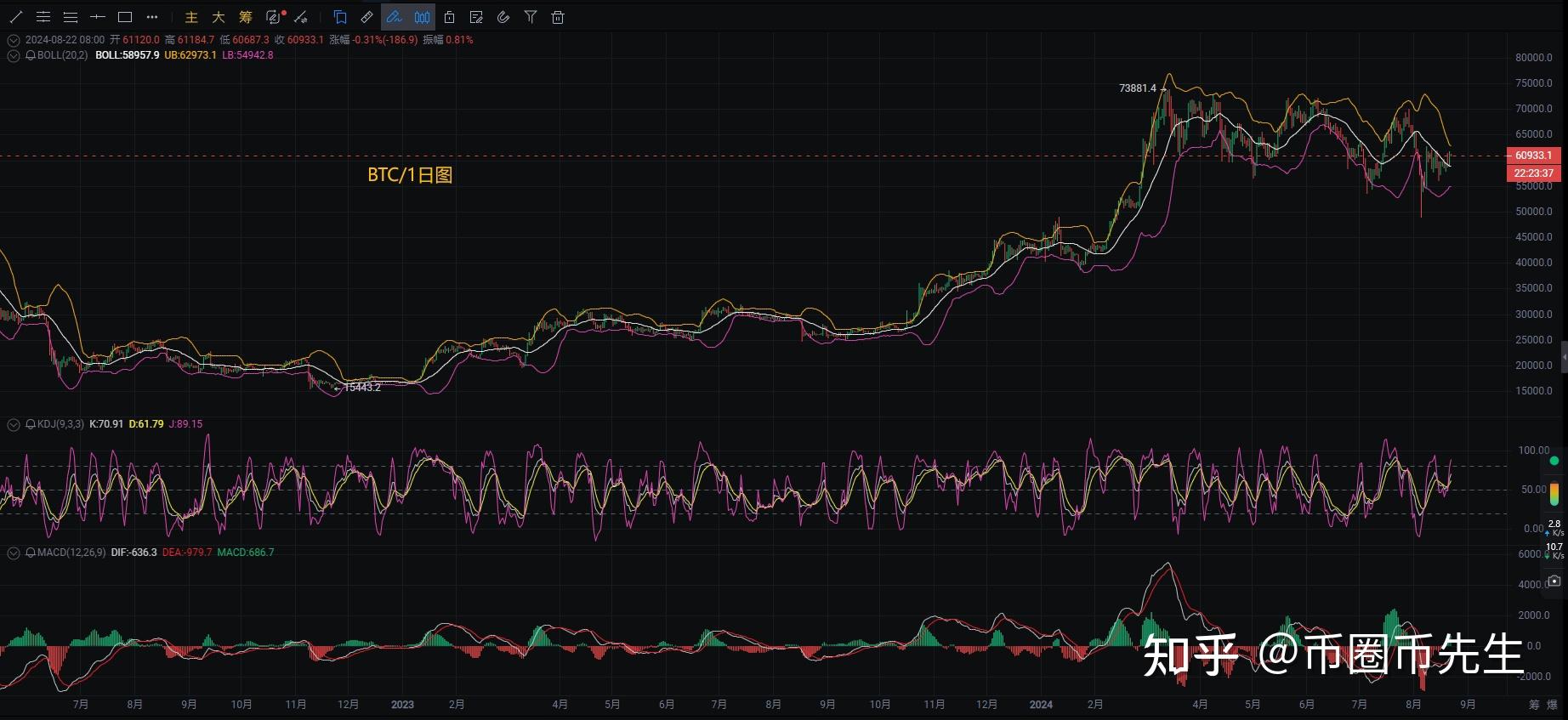 ETH价格今日行情(btc价格今日行情)