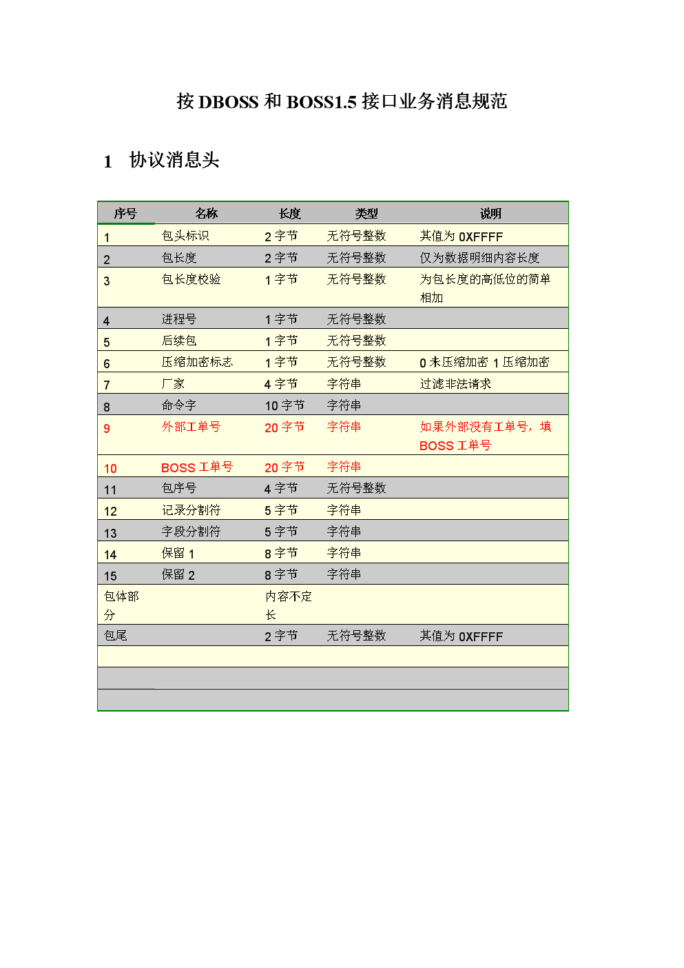 DBOSS(打boss什么意思)